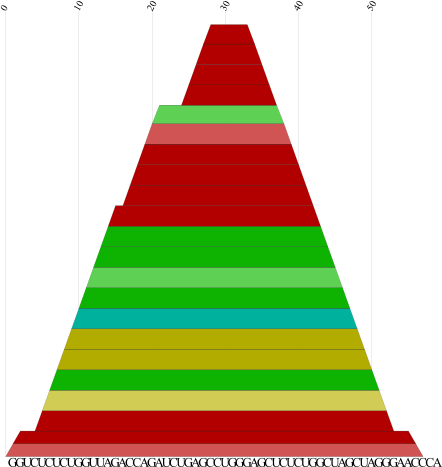 color mountain plot for HIV TAR hairpin
