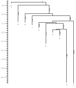 barrier tree example