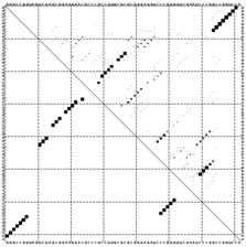 dot plot for DA0980