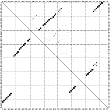 dot plot for DF1140