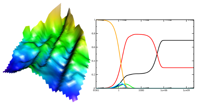 Energy landscape