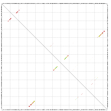 Dot Plot