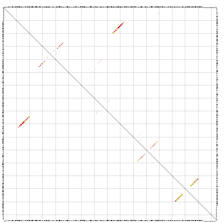 Dot Plot