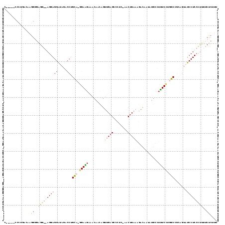 Dot Plot