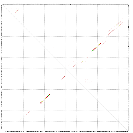 Dot Plot