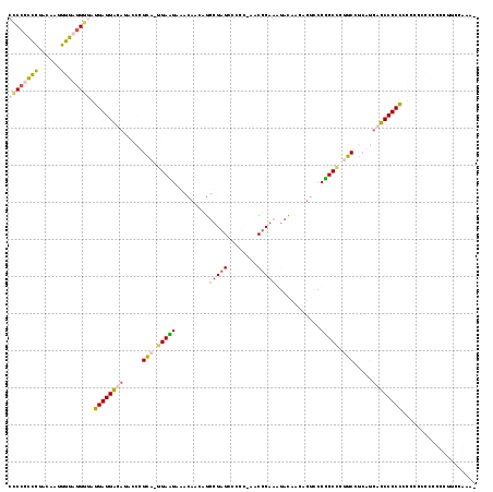 Dot Plot