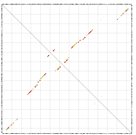 Dot Plot