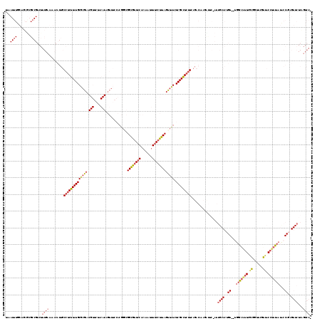 Dot Plot