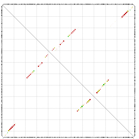 Dot Plot