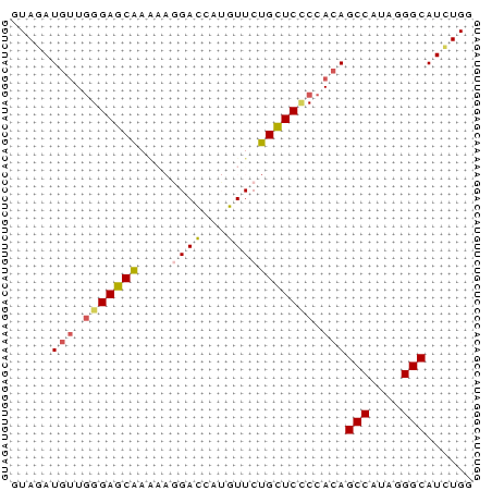 Dot Plot