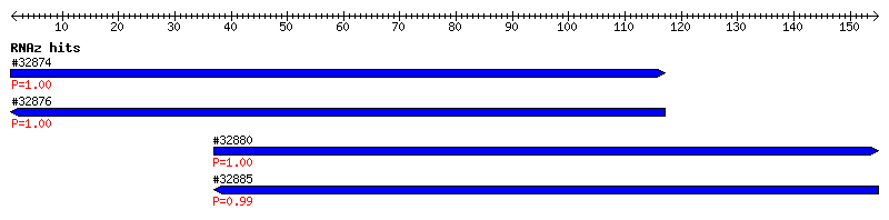 Overview