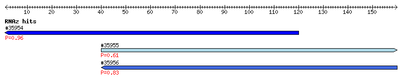 Overview