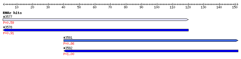 Overview