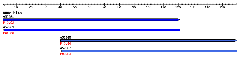 Overview