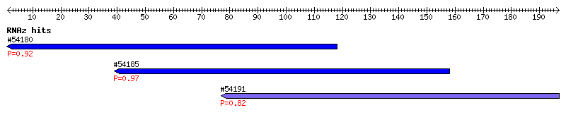 Overview