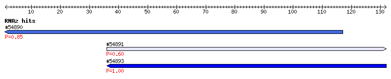 Overview