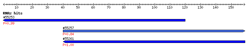 Overview