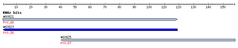 Overview