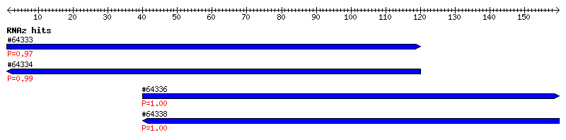 Overview