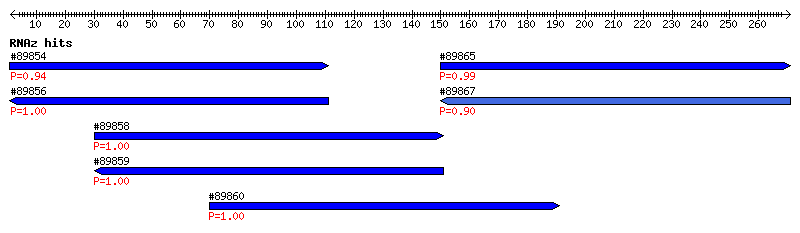 Overview