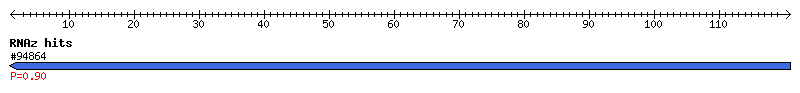 Overview
