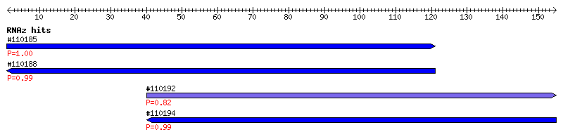 Overview