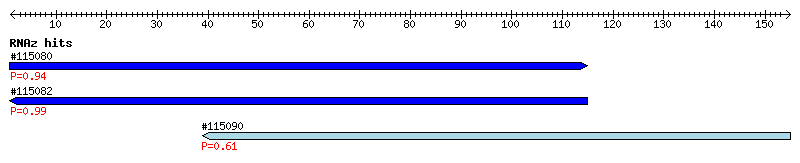 Overview