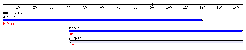 Overview