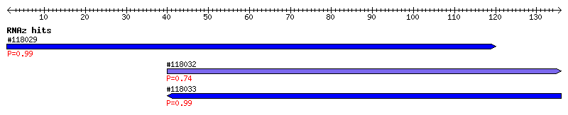 Overview