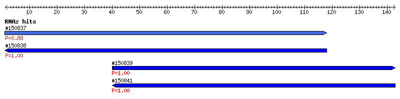Overview
