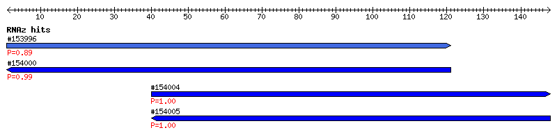 Overview