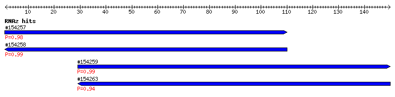 Overview