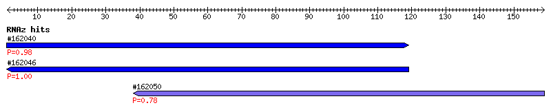 Overview