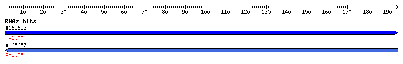 Overview
