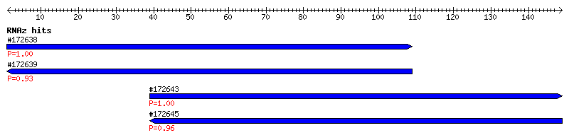 Overview