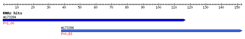 Overview