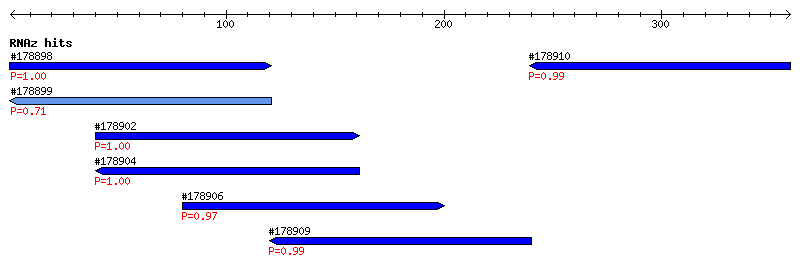 Overview