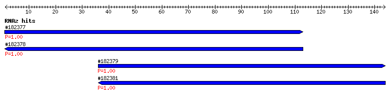 Overview