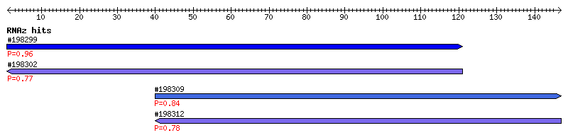 Overview