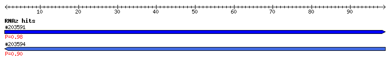 Overview