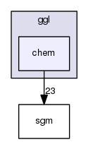 src/ggl/chem