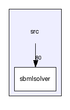src/