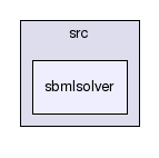 src/sbmlsolver/
