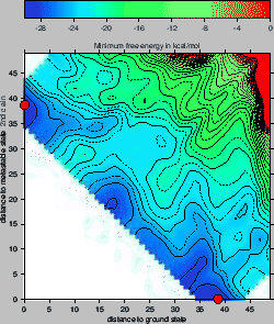 \includegraphics[width=.45\textwidth]{Figures/2dfold/2dfold_2.out_m.ps}