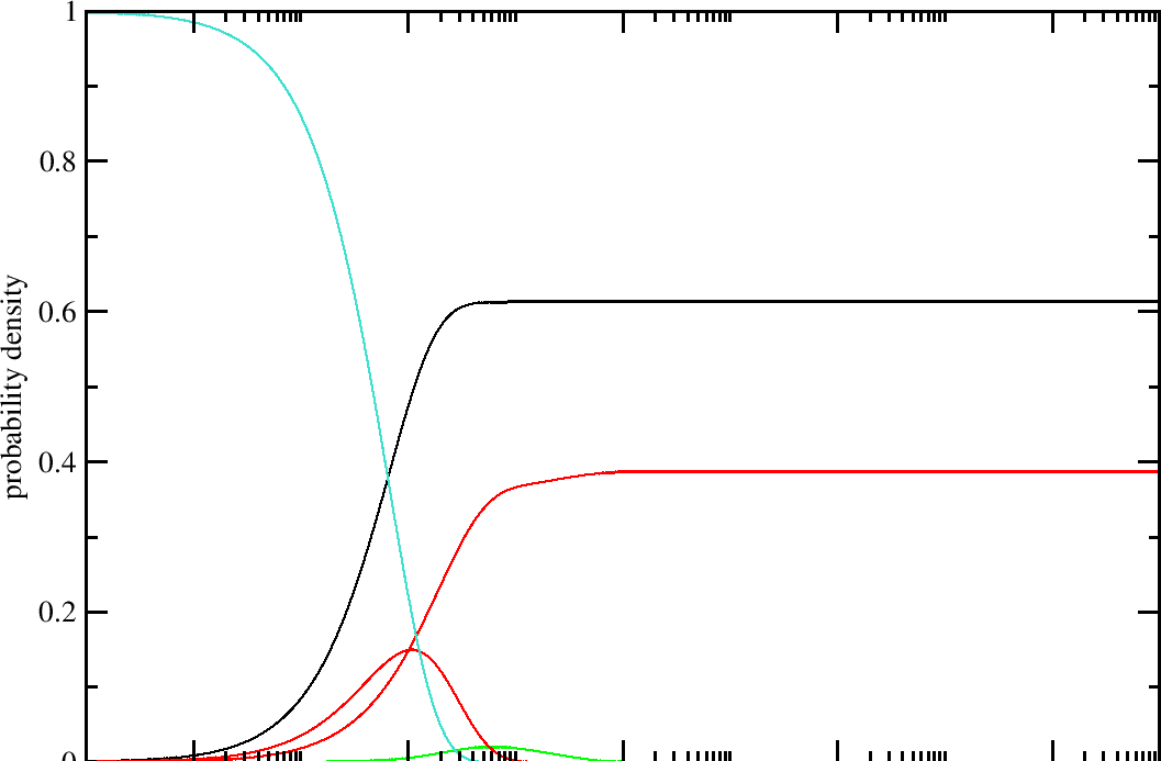 \includegraphics[trim=0cm 1.5cm 0cm -2.5cm width=.45\textheight]{Figures/switch/switch_treekin.eps}