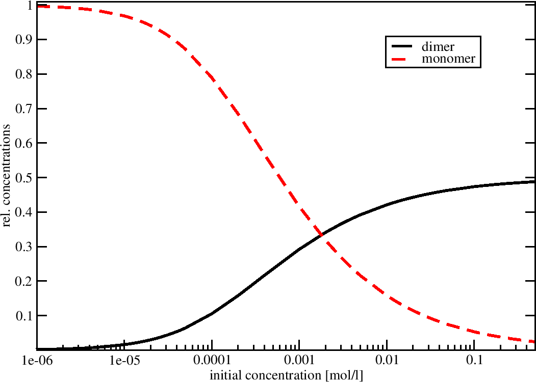 \includegraphics[trim= 0cm 0cm 0cm -2.2cm width=.70\textwidth]{Figures/tconcdep.eps}